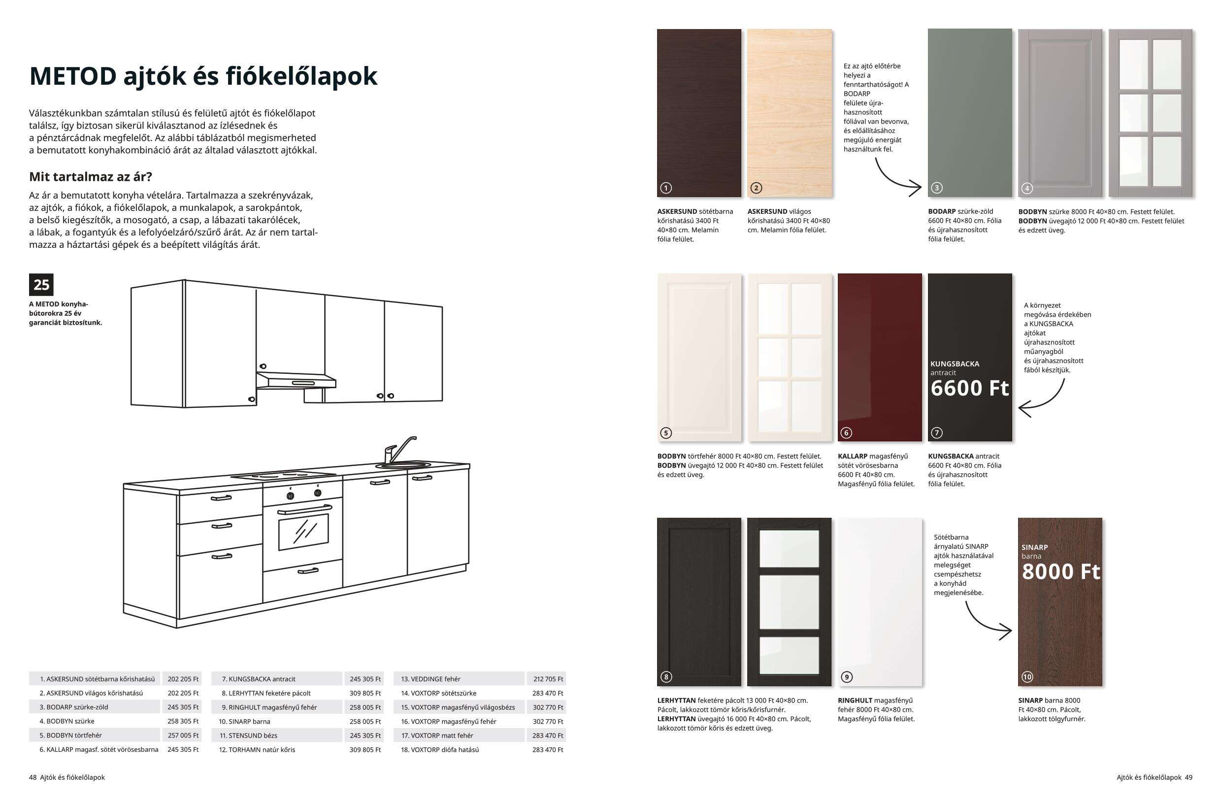 IKEA-Hungary-Hungarian-Konyhak-2022-25